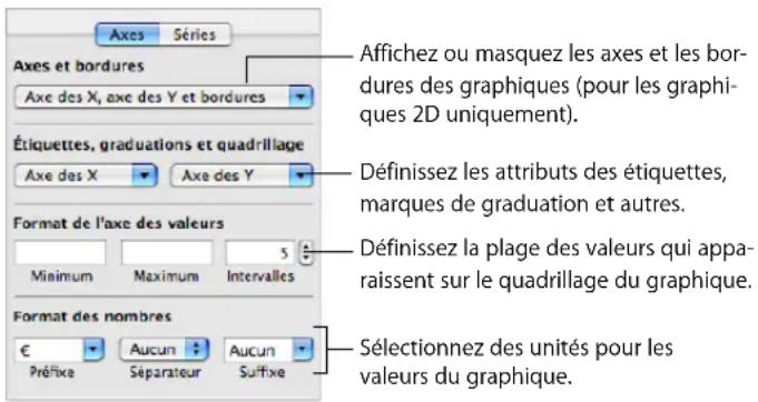 APPLE Pages 08 - Ajout d'étiquettes et de marques d'axe - 1