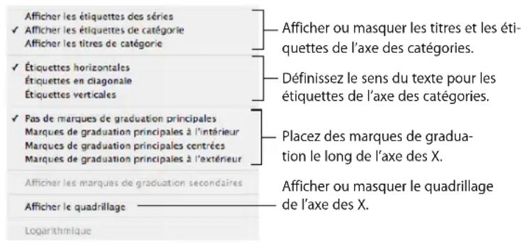 APPLE Pages 08 - Pour mettre en forme les marques d'axe : - 1