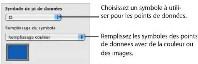 APPLE Pages 08 - Voici différentes manières de mettre en forme des graphiques à couches et des graphiques linéaires : - 1