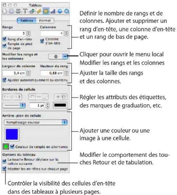 APPLE Pages 08 - Voici plusieurs manières de gérer les caractéristiques d'un tableau : - 2