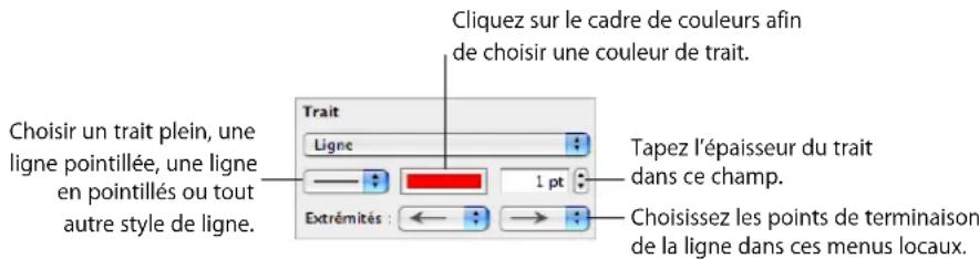 APPLE Pages 08 - Pour définir un style et une couleur de ligne pour la bordure dans l'Inspecteur des graphismes : - 1