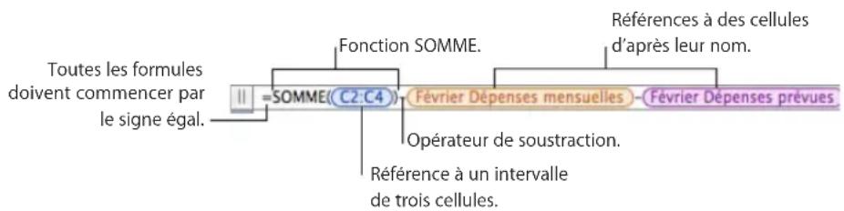 APPLE Numbers 09 - Ajout et modification de formules à l'aide de la barre de formules - 1