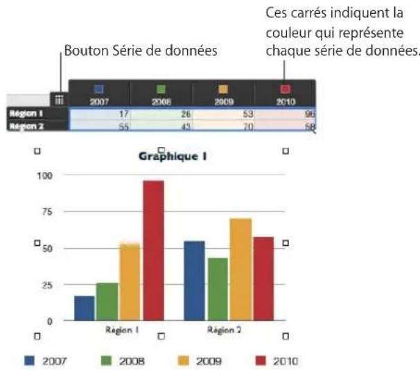 APPLE Numbers 09 - Permutation des rangs et des colonnes de tableau pour les séries de données de graphique - 1