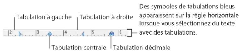 APPLE Numbers 09 - Définition d'un nouveau taquet de tabulation - 1