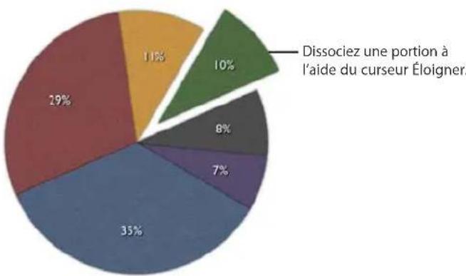 APPLE Numbers 09 - Déparation des portions individuelles d'un diagramme circulaire - 1