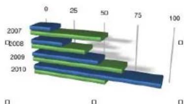 APPLE Numbers 09 - Ajustement des réglages de scène pour les graphiques 3D - 1
