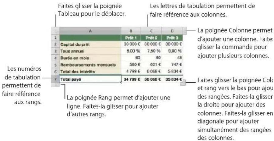 APPLE Numbers 09 - Utilisation des outils de tableau - 4