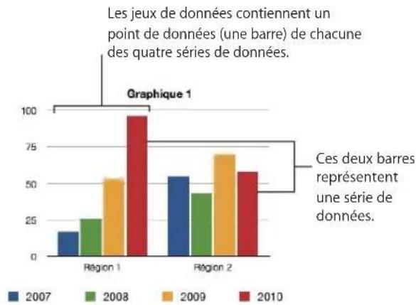 APPLE Numbers 09 - Exemple - 2