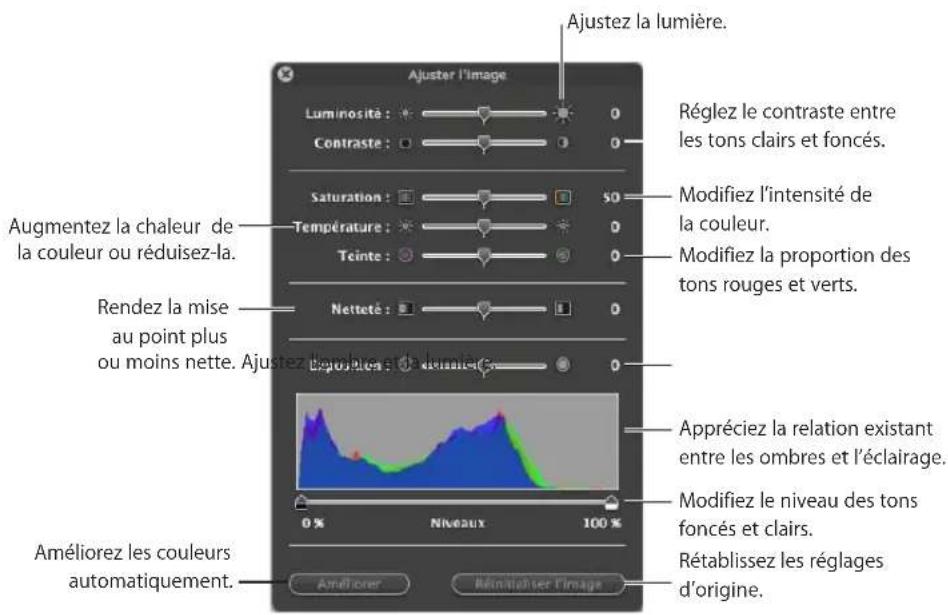 APPLE Numbers 09 - Pour régler une image: - 1