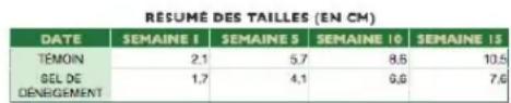 APPLE Numbers 09 - Personnalisation des graphiques à 2 axes et des graphiques mixtes - 1