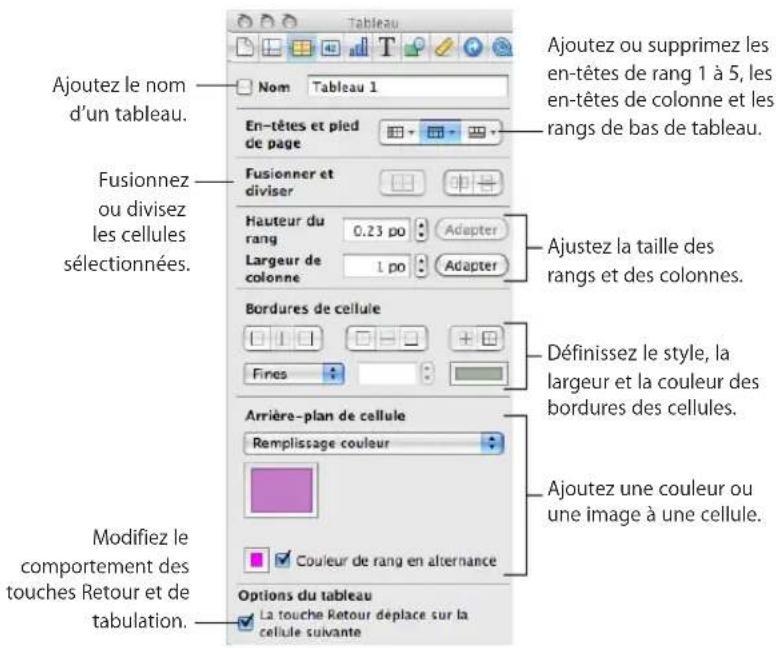 APPLE Numbers 09 - Utilisation des outils de tableau - 2