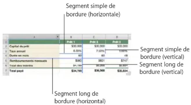 APPLE Numbers 09 - Sélection des cordures des cellules d'un tableau - 1