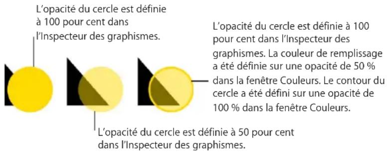 APPLE Numbers 09 - Ajustement de l'opacité - 2