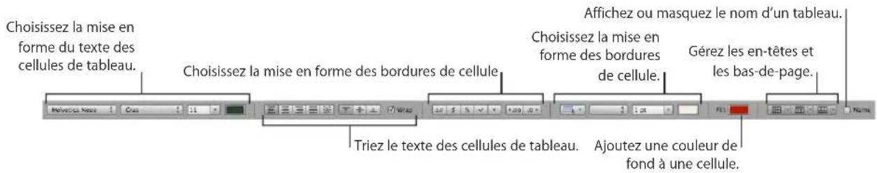 APPLE Numbers 09 - La barre de format - 1