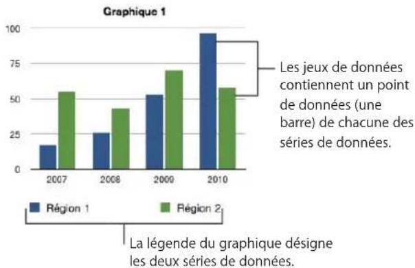 APPLE Numbers 09 - Exemple - 1