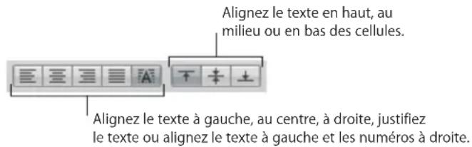 APPLE Numbers 09 - Utilisation de texte dans les cellules d'un tableau - 1
