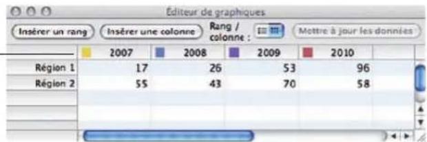 APPLE Keynote 09 - Pour creer un nouveau graphique à partir de vos données : - 1