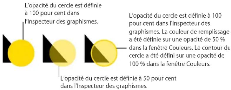 APPLE Keynote 09 - Pour changer l'opacité d'un objet : - 2