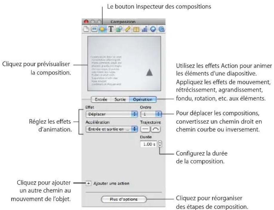 APPLE Keynote 09 - Déplacement d'un objet à travers une diapositive - 1