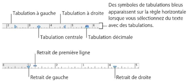 APPLE Keynote 09 - Alignment de texte à l'aide de taquets de tabulation et de retrait de paragraphe - 1