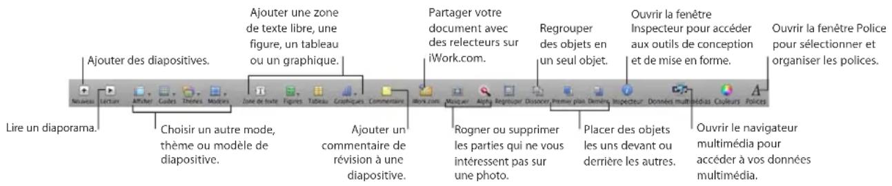APPLE Keynote 09 - La barre d'outils - 1