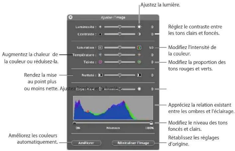 APPLE Keynote 09 - Pour régler une image: - 1