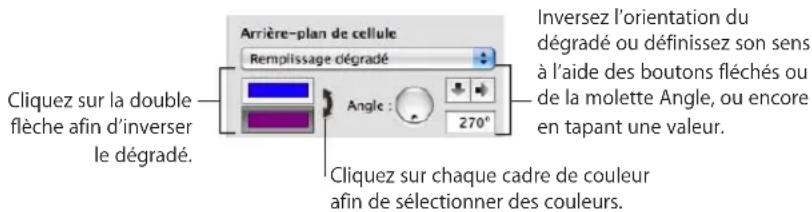 APPLE Keynote 09 - Remplissage d'un objet à l'aide de dégradés de couleurs - 1