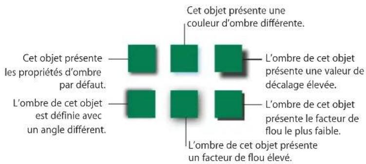 APPLE Keynote 09 - Pour ajouter une ombre à un objet ou à un texte : - 1