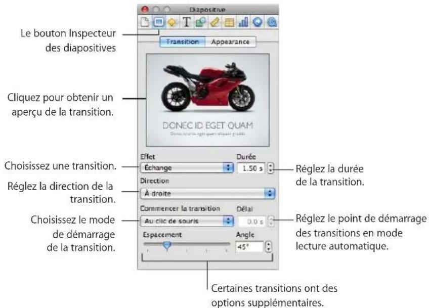 APPLE Keynote 09 - Ajout de transitions entre les diapositives - 1