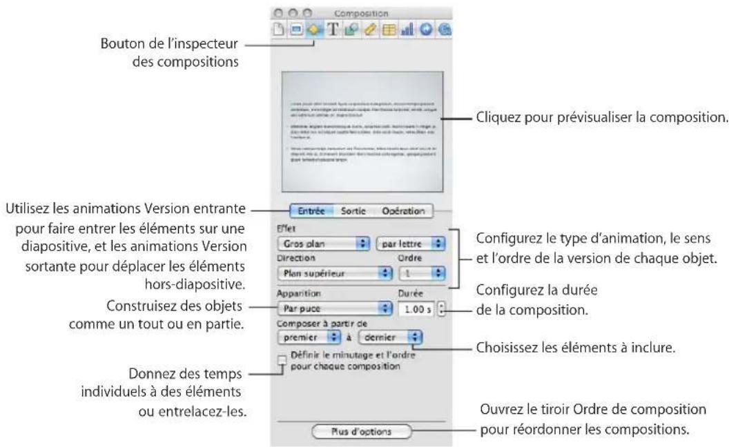 APPLE Keynote 09 - Pour déplacer automatiquement un objet dans ou en dehors d'une diapositive : - 1