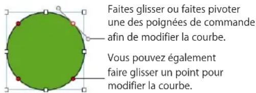 APPLE Keynote 09 - Modification du trace d'une courbe - 1