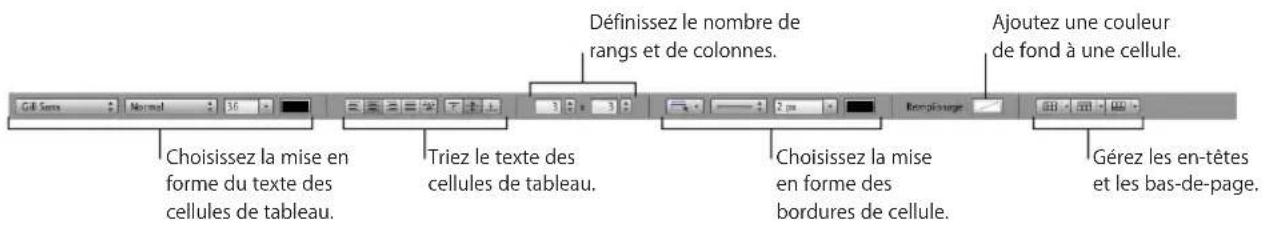 APPLE Keynote 09 - La barre de format - 2