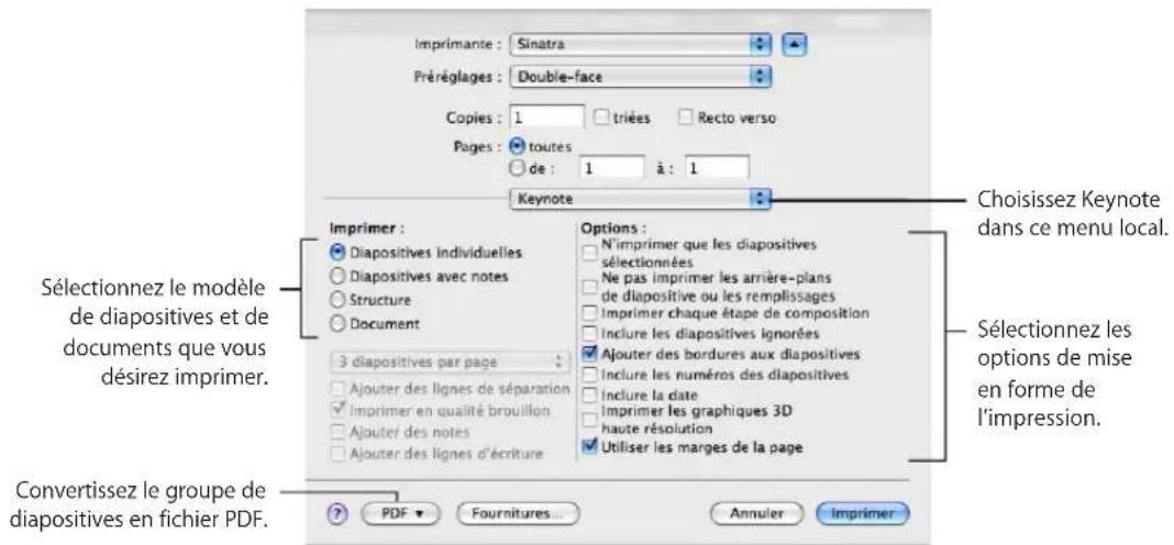 APPLE Keynote 09 - Pour imprimer des diapositives : - 1