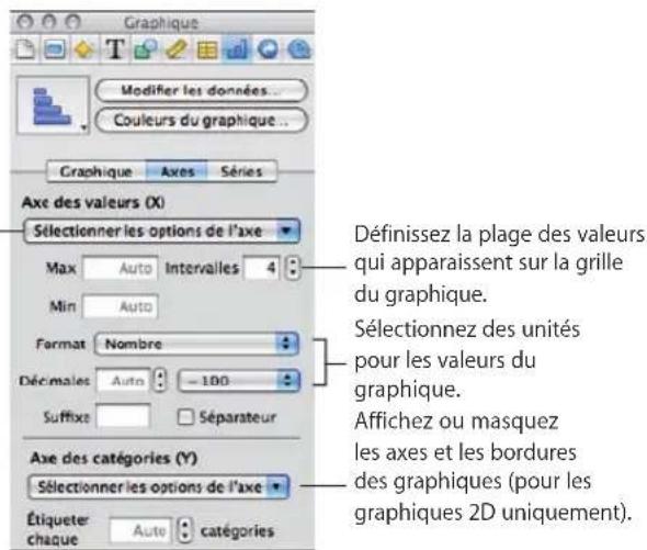 APPLE Keynote 09 - Formatage des axes d'un graphique - 1