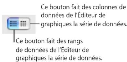 APPLE Keynote 09 - Pour creer un nouveau graphique à partir de vos données : - 2