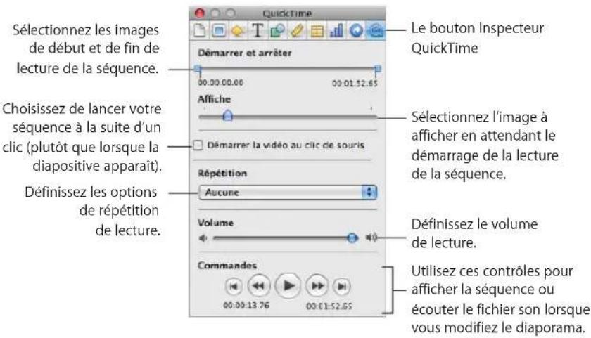 APPLE Keynote 09 - Réglage des options de lecture des fichiers multimédias - 1
