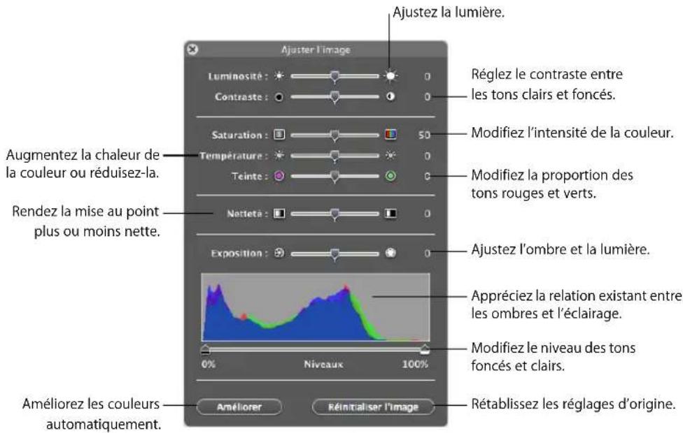 APPLE Keynote 08 - Modification de la luminosité, du contraste et des autres réglages d'une image - 1