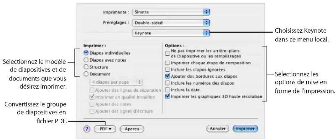 APPLE Keynote 08 - Pour imprimer des diapositives : - 1
