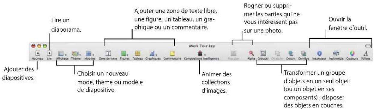 APPLE Keynote 08 - La barre d'outils - 1