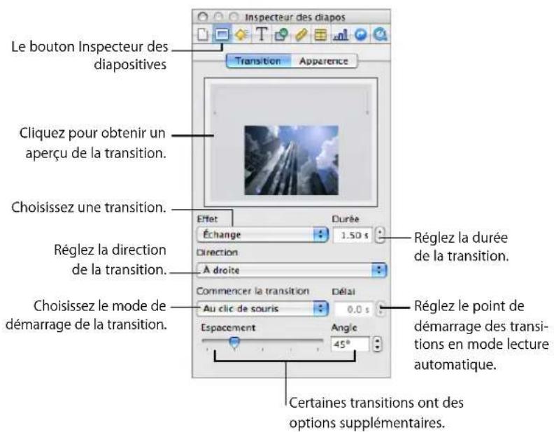 APPLE Keynote 08 - Ajout de transitions entre les diapositives - 1