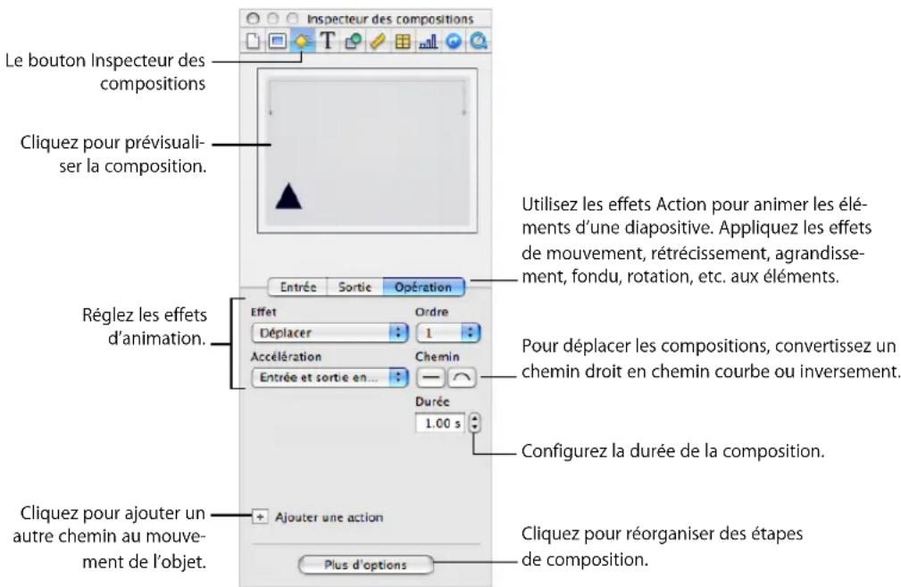 APPLE Keynote 08 - Pour déplacer un objet à l'intérieur d'une diapositive : - 1
