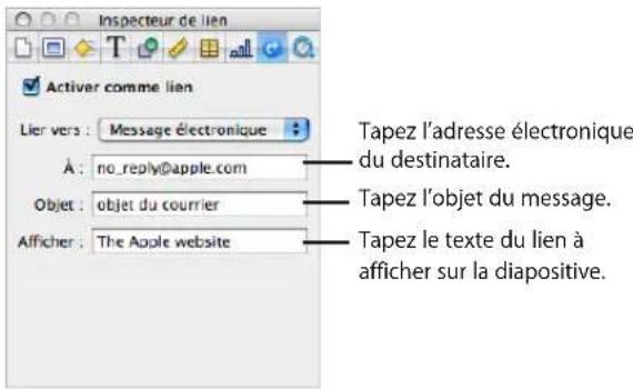APPLE Keynote 08 - Pour ajouter un lien hypertexte vers un message électronique : - 1