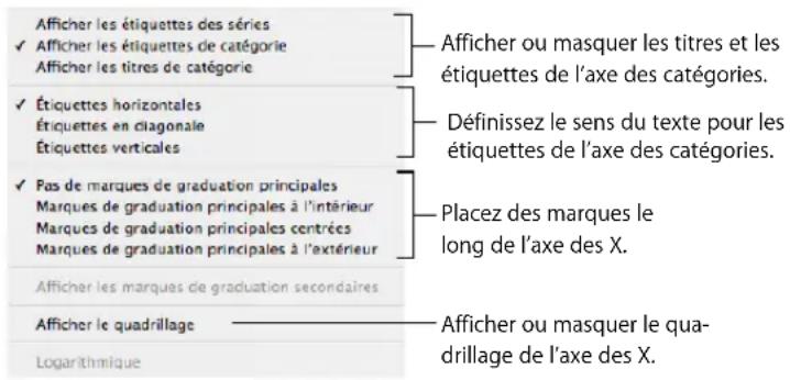 APPLE Keynote 08 - Pourmettre en forme les marques d'axe: - 1