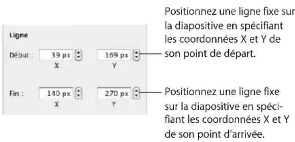 APPLE Keynote 08 - Pour définiir la position précise d'un objet : - 1