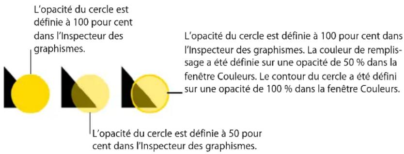 APPLE Keynote 08 - Pour changer l'opacité d'un objet : - 2