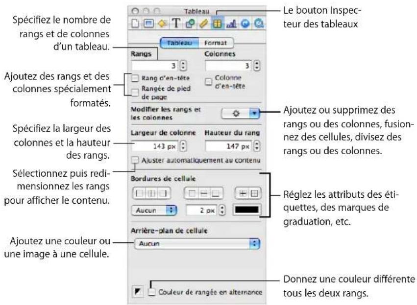 APPLE Keynote 08 - Utilisation des outils de tableau - 1