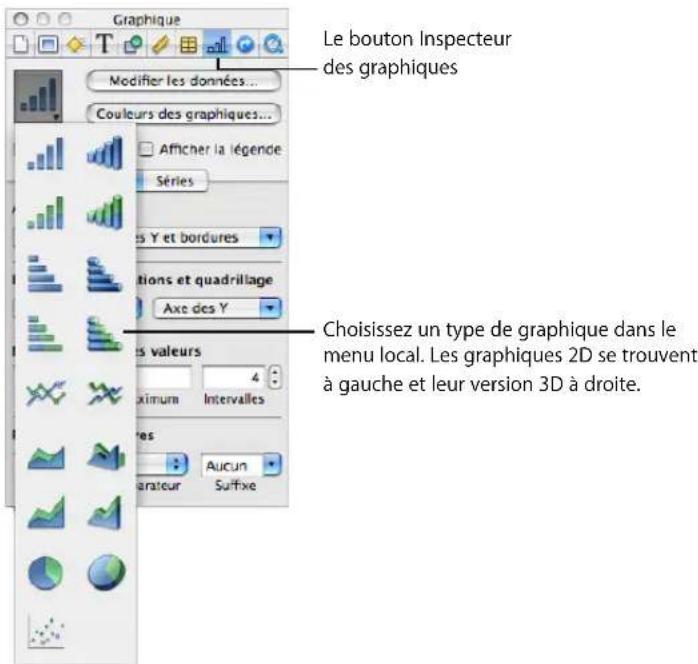 APPLE Keynote 08 - Choix d'un type de graphique initial - 1
