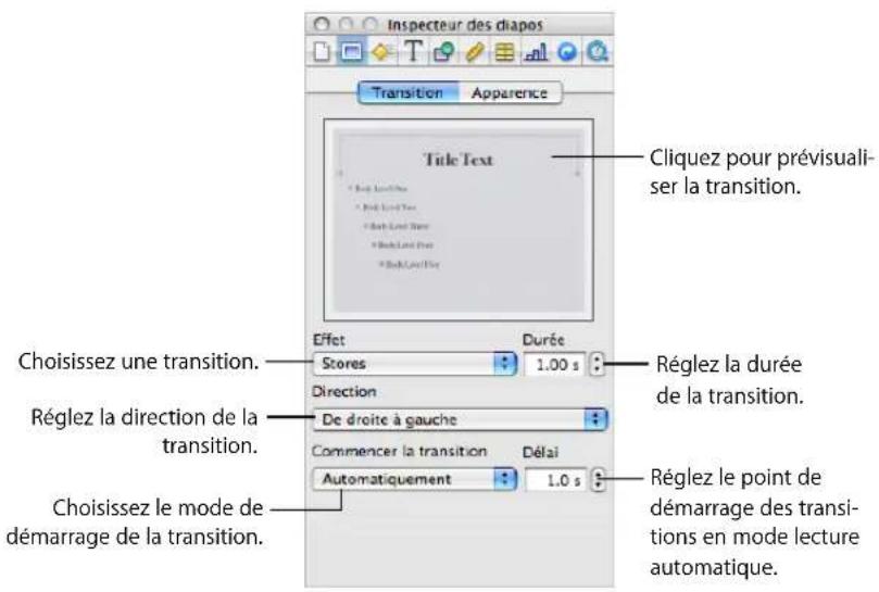 APPLE Keynote 08 - Pour utiliser les outils des modèles de diapositive : - 2