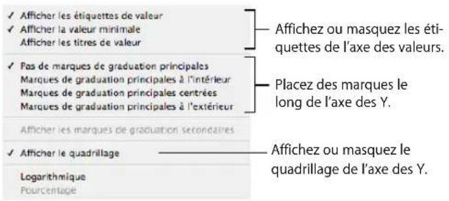 APPLE Keynote 08 - Pourmettre en forme les marques d'axe: - 2
