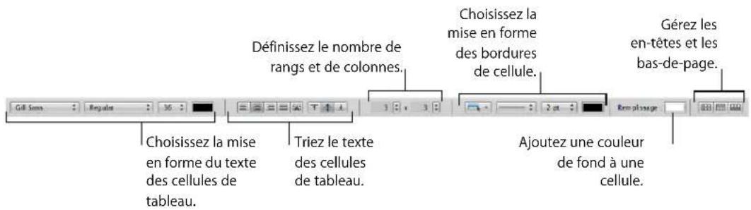 APPLE Keynote 08 - Pour afficher et masquer la barre de format : - 2